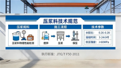 洪洞本地工厂讲解：说一遍公路压浆料和铁路压浆料的区别